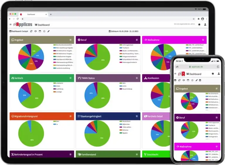 Dashboard Softwarelösung Bildungs- und Sozialunternehmen